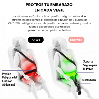 Cinturón para embarazadas