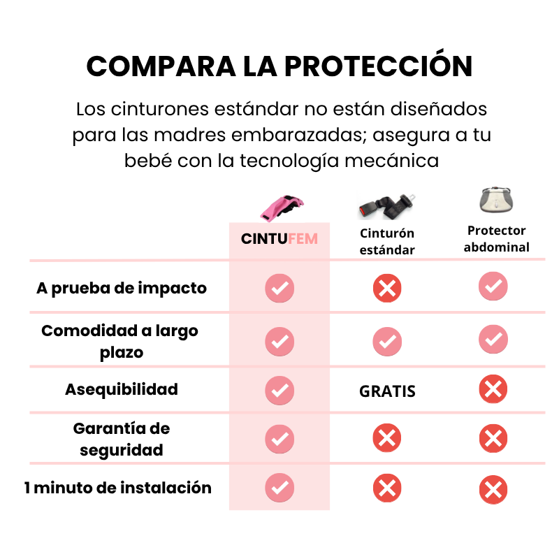 Cinturón para embarazadas