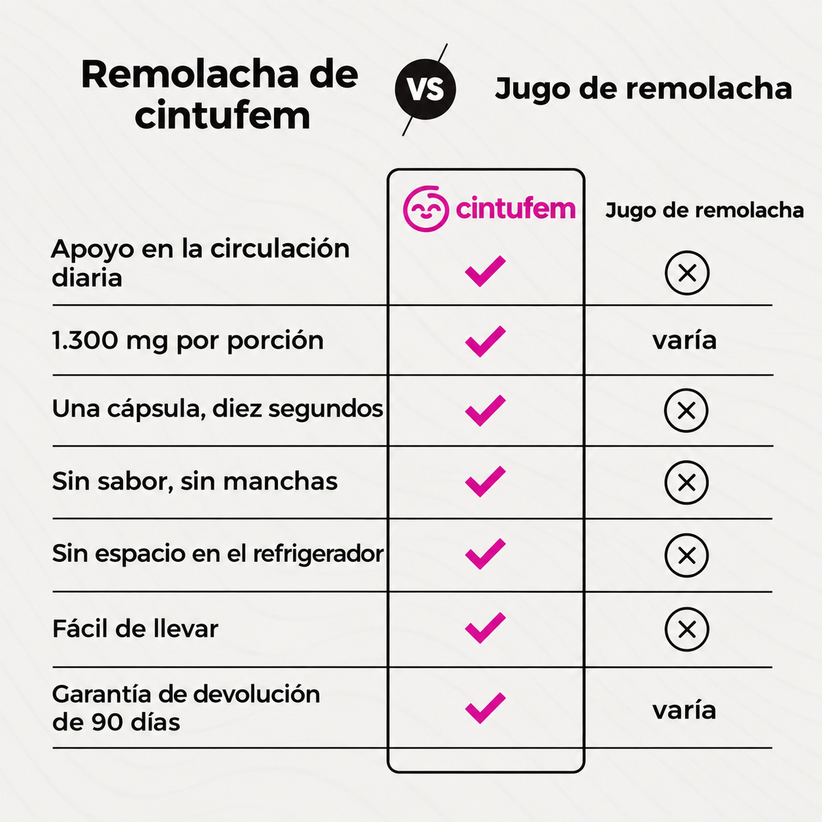 Cápsulas de Remolacha