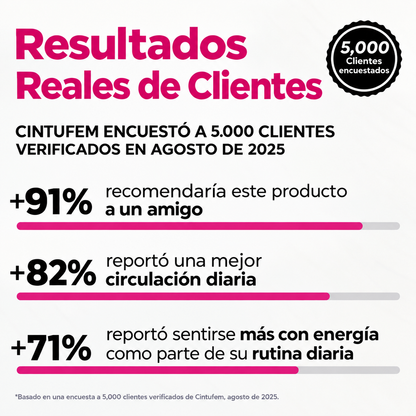 Cápsulas de Remolacha